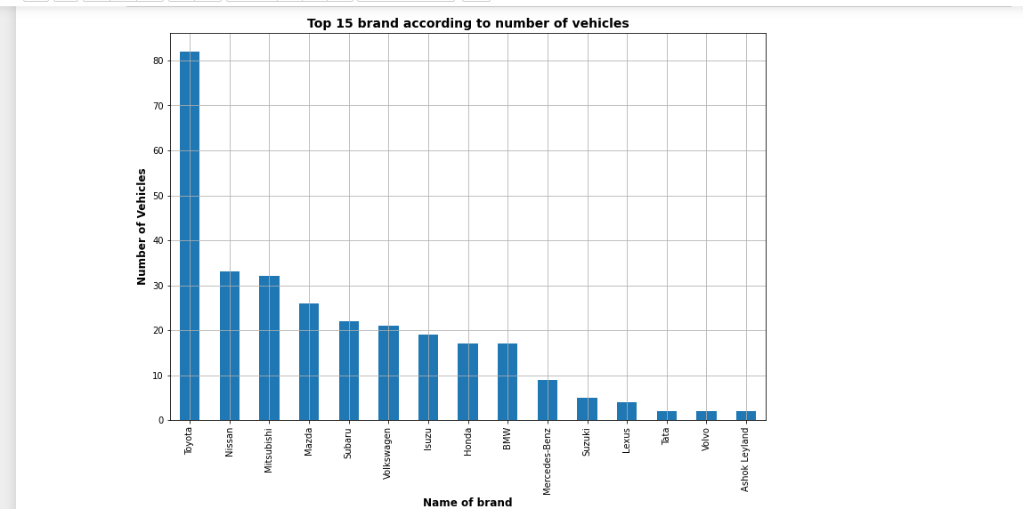 VEHICLE ANALYSIS PROJECT